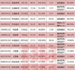 净利润连续几年不变 股价不变，市值和市盈率会改变吗