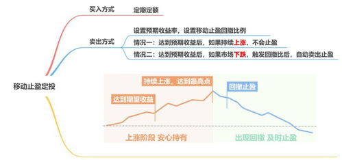 易方达消费行业股票型证券投资基金110022，这个定投的话如何？