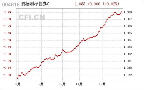 华夏沪深300指数（000051）怎样算盈亏