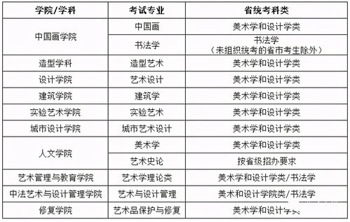 三本什么时候报考志愿(图2)