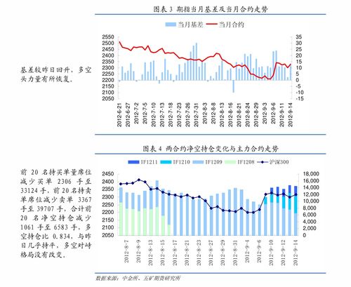 兴证期货 股指期货日报 201119