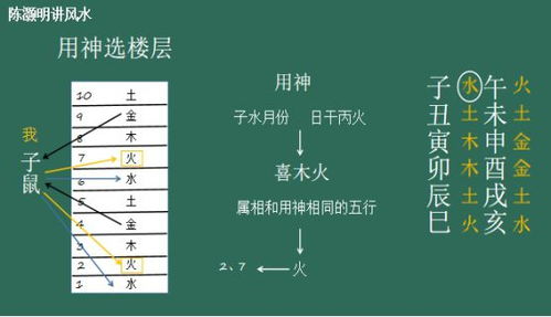 在风水当中楼层也存在五行 如何来看楼层的五行呢 陈灏明讲风水