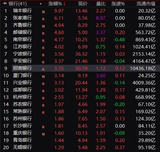 中山证券 持有的A股如何转仓？转入到平安证券或者长城证券券商。