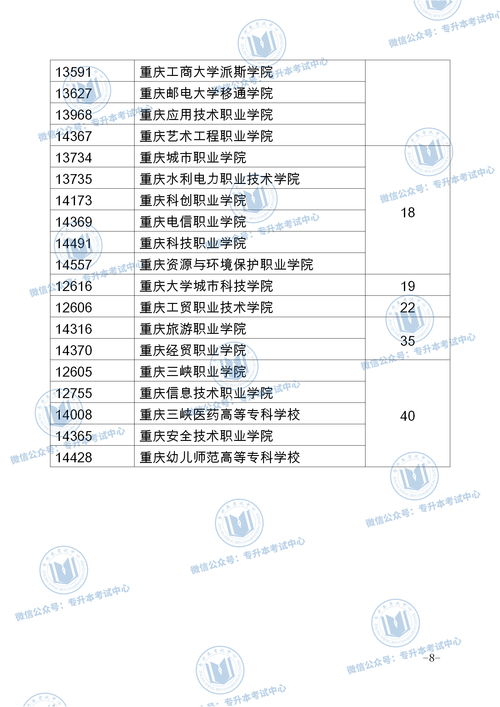 2023年山东省专升本录取结果公布时间(图1)