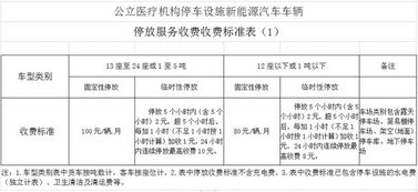 镇江新能源停车场收费最新标准,新能源车停车收费标准和规定