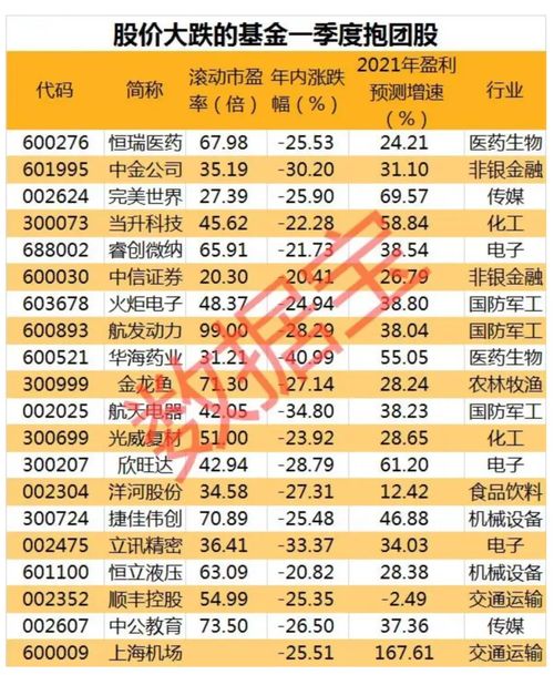 平安万科连续回撤,你拿得住吗 投资不是投机,逻辑不能错