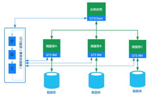 阿里服务器云架构阿里云服务器ecs怎么用 