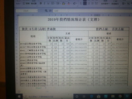 高考三百分能上什么专科,高考300分能上什么专科学校(图2)