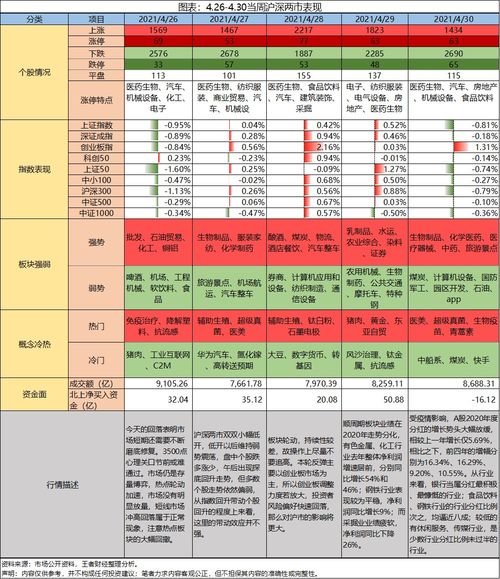 霸屏天下都有哪些板块？