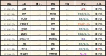 法甲积分榜：巴黎圣日耳曼豪门之路充满曲折