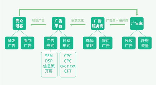 虚假流量的认知与识别 上篇