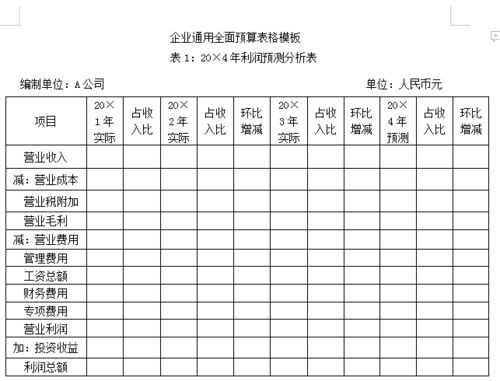 财务预算分配表怎么编制？