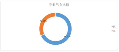 求知.电子信息怎么样.男女比例怎么样