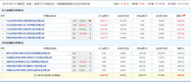 炒股技术分几个等级