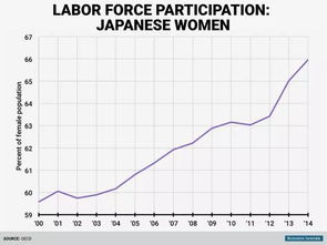 我28岁,打三份工,养不起女儿 日本300万贫困女性的真相 努力改变不了命运