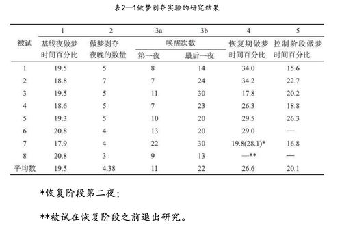 改变心理学的40项研究 第二章 知觉与意识