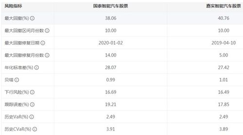 哪里可以买到嘉实主题基金