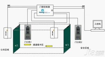 门禁系统十大品牌都有哪些