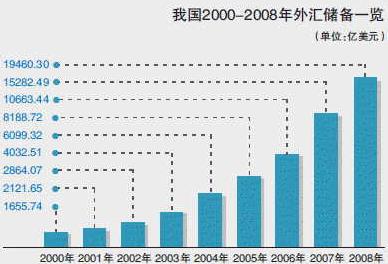 什么叫顺差，逆差？