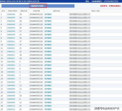 抢 互联网巨头名字 45件商标全凉凉 阿京腾百 商标栽了