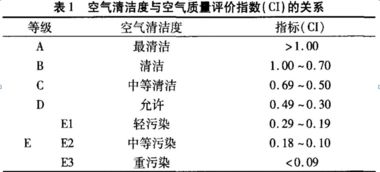 环境检测噪声论文 我国环境噪声监测技术规范是什么？