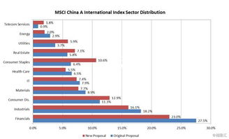 A股什么时候被纳入msci