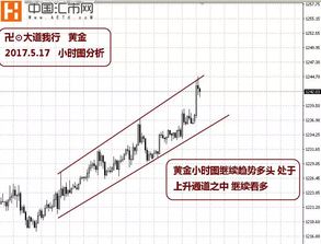 黄金外汇操盘代客理财盈利分成怎样合理？