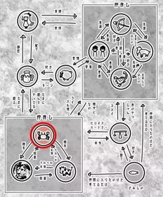 日本人心中的 12星座食物链 站立在顶点的果然是 