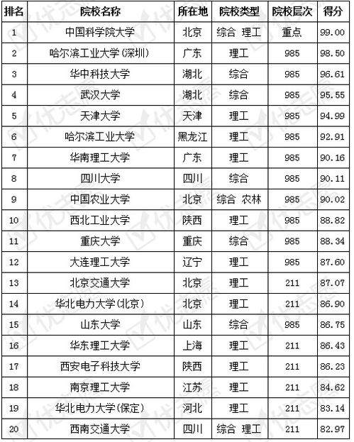 流体力学硕士是热门还是冷门 电气工程及其自动化专业考研排名