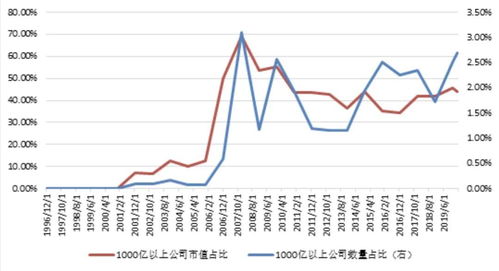 那些大企业，都是怎样分股份的？