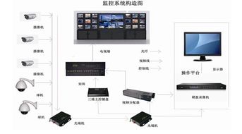 安防监控系统若干问题处理方法及系统接地 