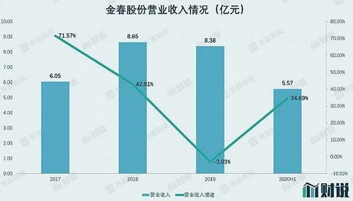 行业市盈率如何估算?