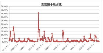 资本市场是不是只有股票市场？