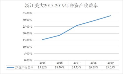 权益资本收益率(ROE)为什么是综合反映企业各项指标的第一比率?