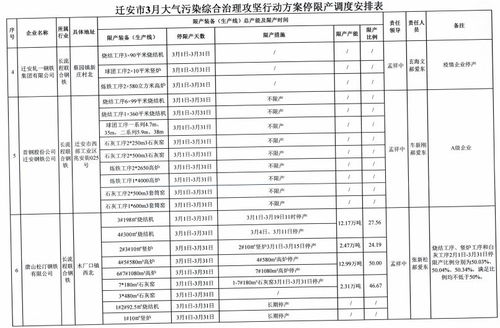 唐山28家钢企停限产清单