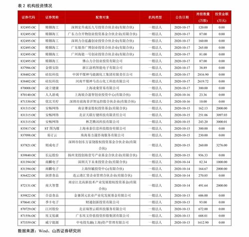 双环科技这个股最近可以买吗