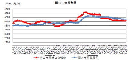 国内粮油市场行情：8月22日小麦上涨，油类下跌