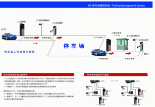 智慧停车计费错误(关于智能停车场收费问题有哪些的信息)