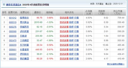 懂财研习社 赚钱基金分析 排名第3,但众多专家不建议购买,为什么