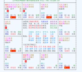 公历1983年4月8早上7点左右的男人八字 