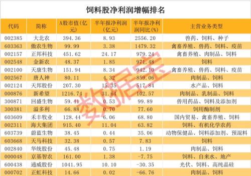 价格飙升 7000亿产业景气度爆棚 行业巨头多次紧急提价 最全潜力股请收藏 市盈率最低不到10倍 