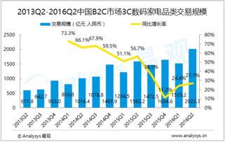 [公司]2023年前三季度净利润达到0.91亿元，同比增长40.39%