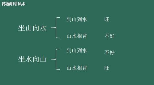 主人床怎么摆放方向风水好 在风水学中好风水的一个原则是坐山向水