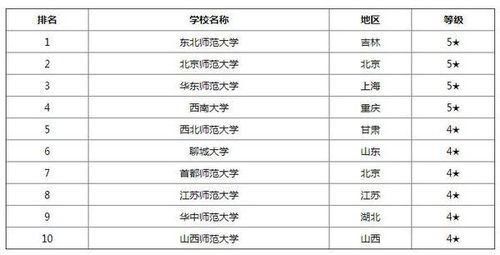 化学系最好的大学排名？材料化学专业大学排名