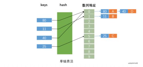 java单链表和双链表的区别(java中的单向链表和双向链表)