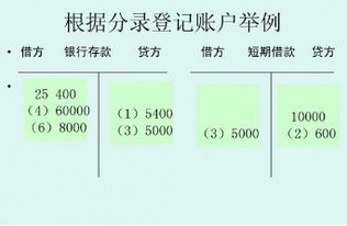 会计中的借贷到底是什么意思 