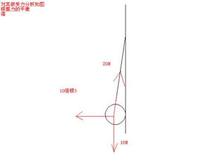 小球重G 100N,细绳与墙面间夹角a 30 ,求小球对细绳的拉力和墙面的压力分别等于多少