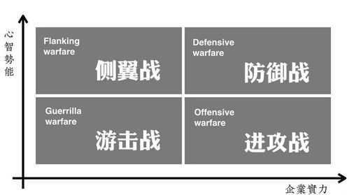 把一个品牌做成一个品类 这些品类巨头是怎么做的