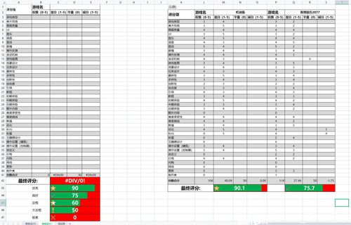 魂系列游戏玩家向评分表制作与初测试 文章最后附评分表链接