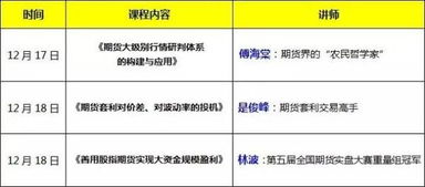 与高手同行 傅海棠 是俊峰 林波授课 清华实战期货班 12月17日 18日 深圳 